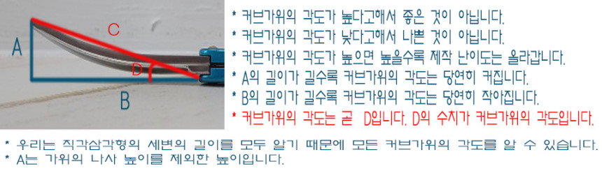 각도3 — 커브각 비교 참고 설명