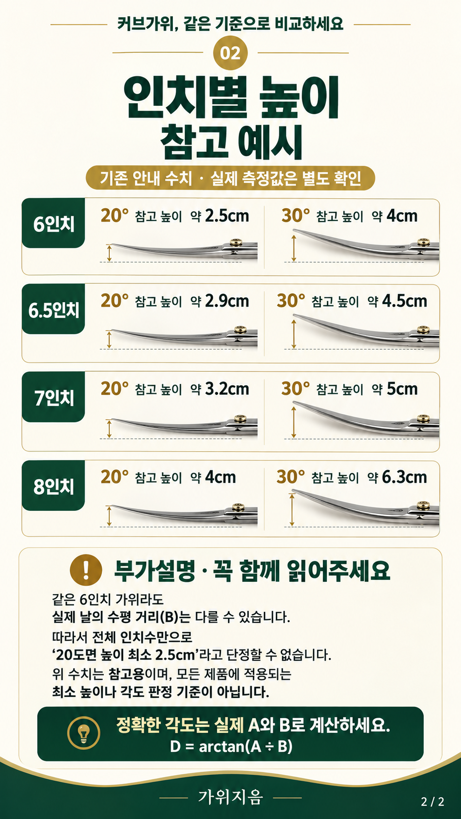 각도6 — 인치별 높이 참고 예시